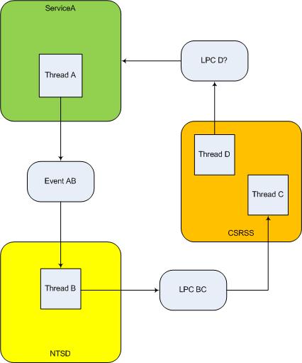 deadlock diagram